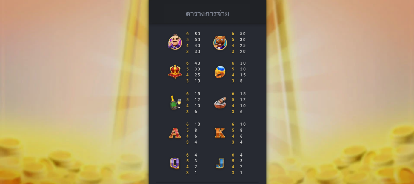 FA CHAI รายละเอียดในตัวเกม อัตราจ่ายรางวัลของสัญลักษณ์ RICHMAN